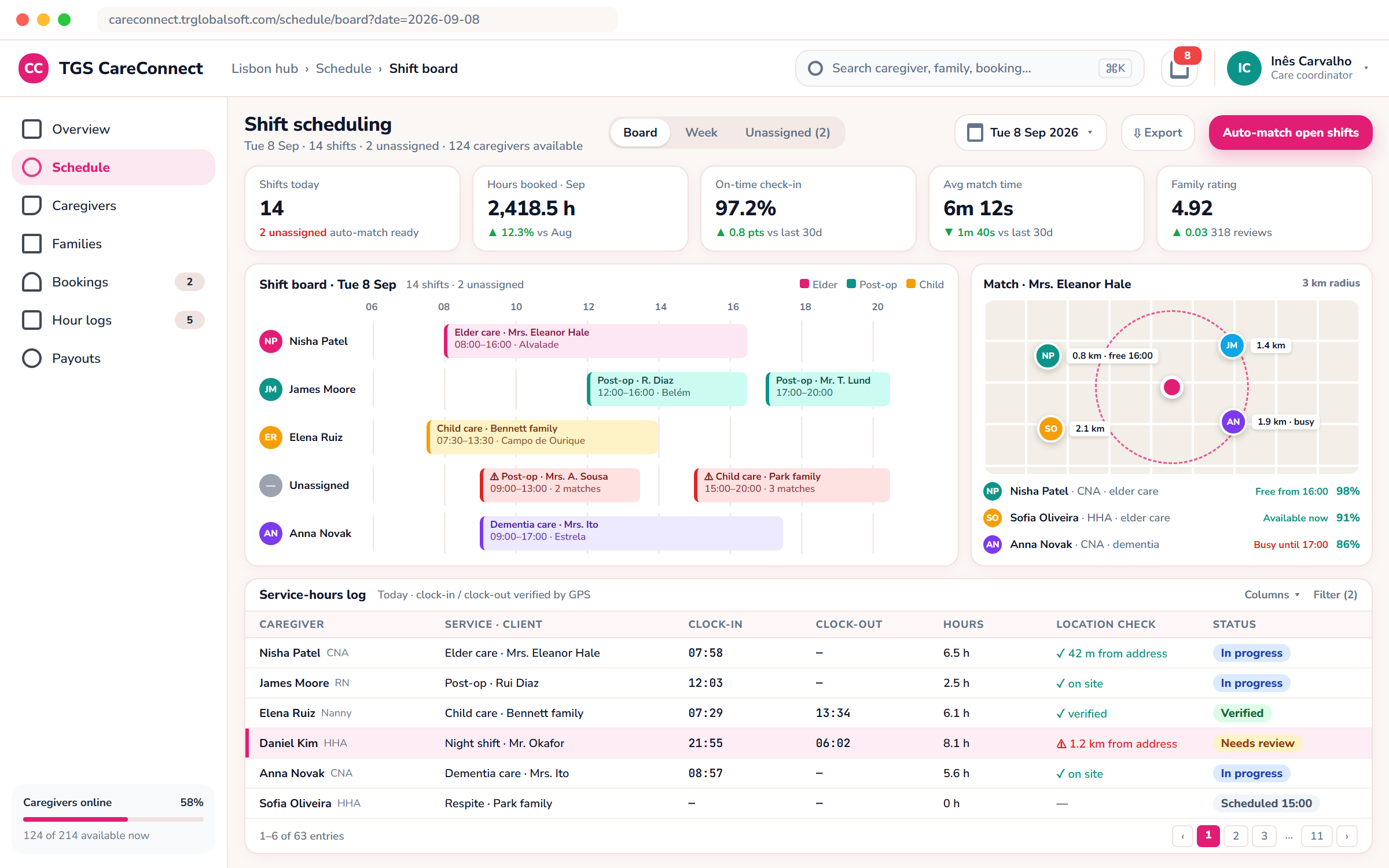 TGS CareConnect admin panel