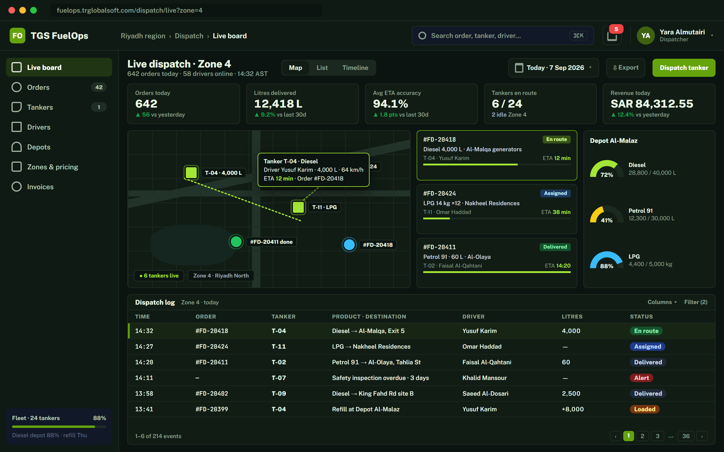 TGS FuelOps admin panel