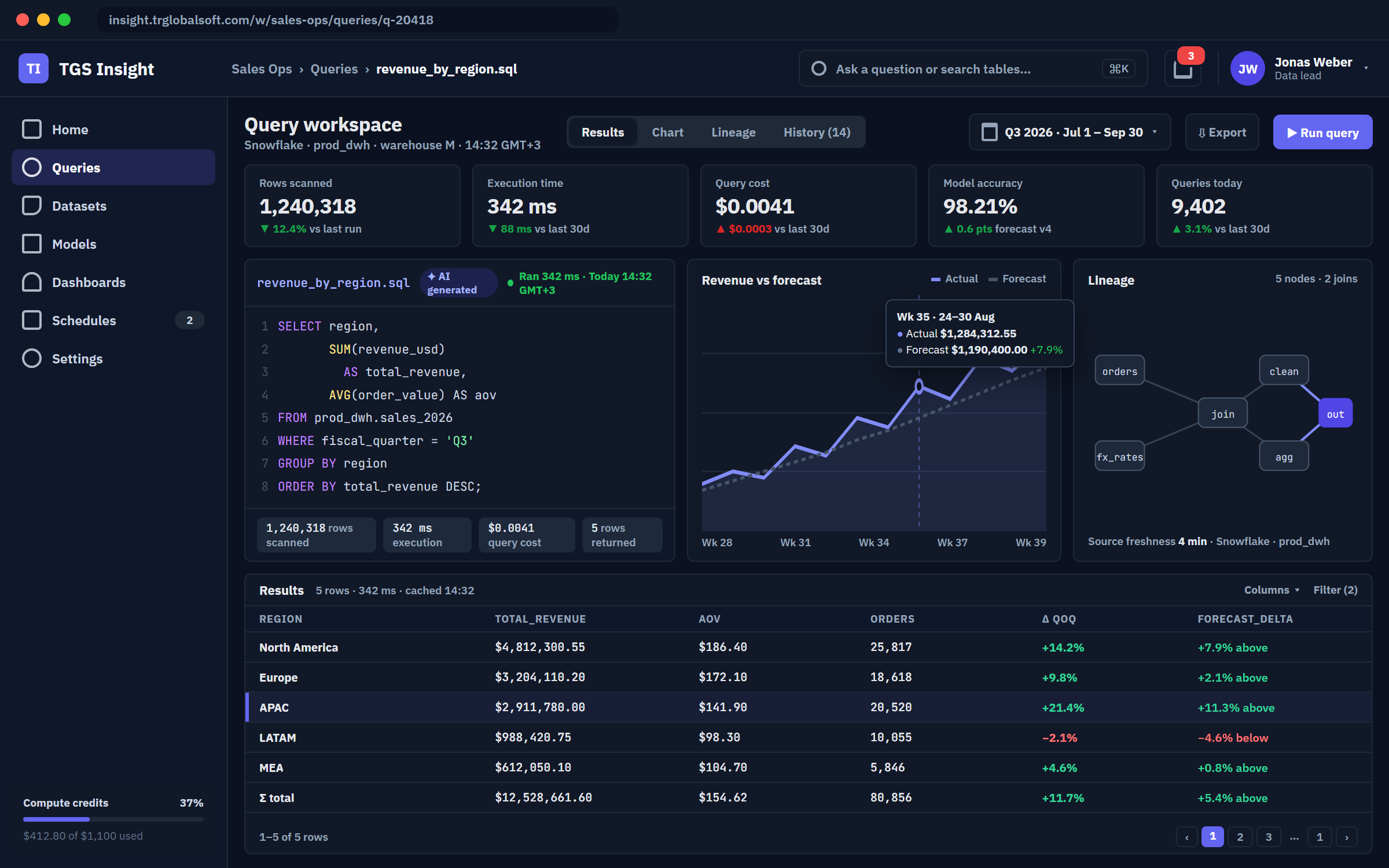 TGS Insight admin panel
