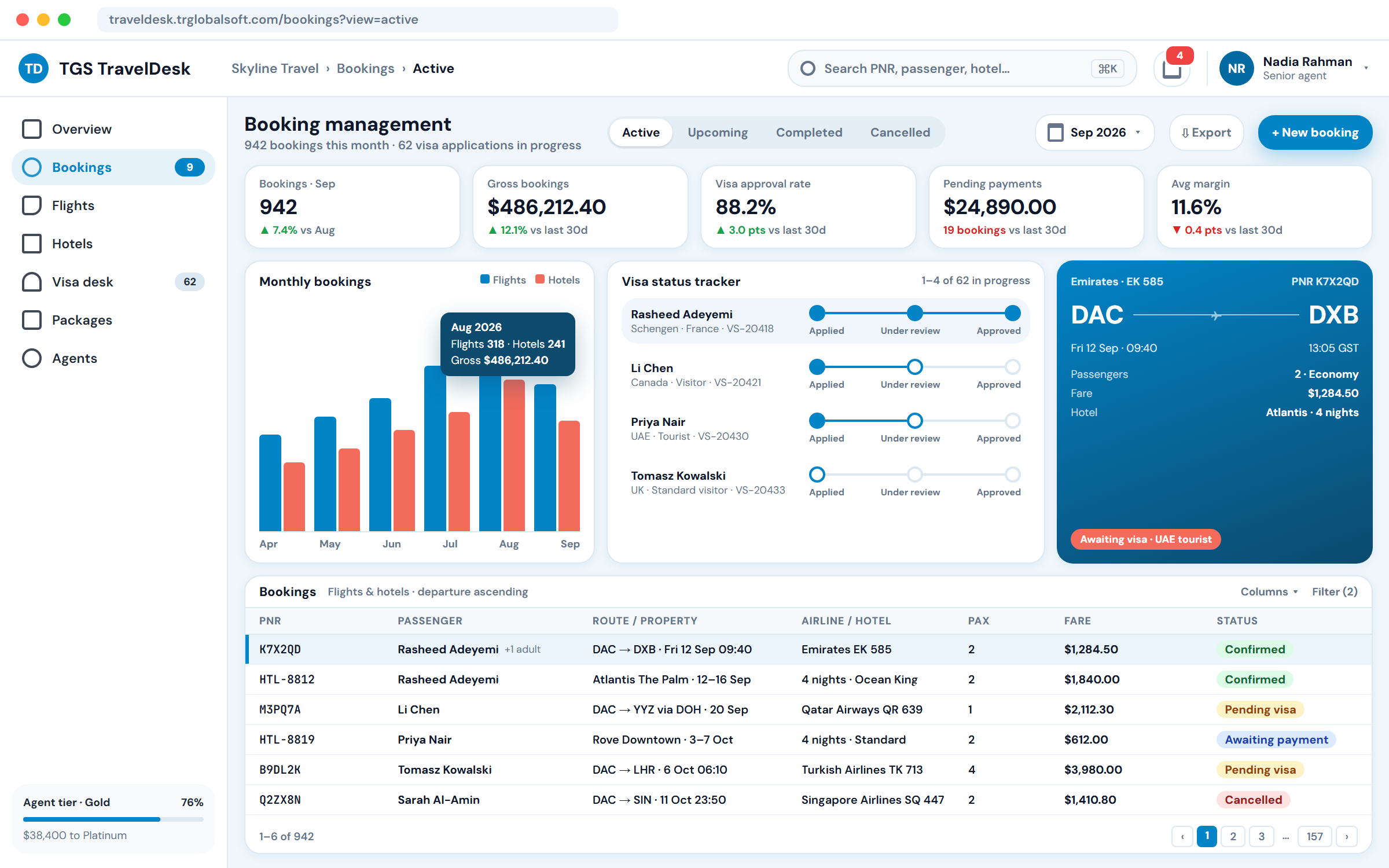 TGS TravelDesk admin panel