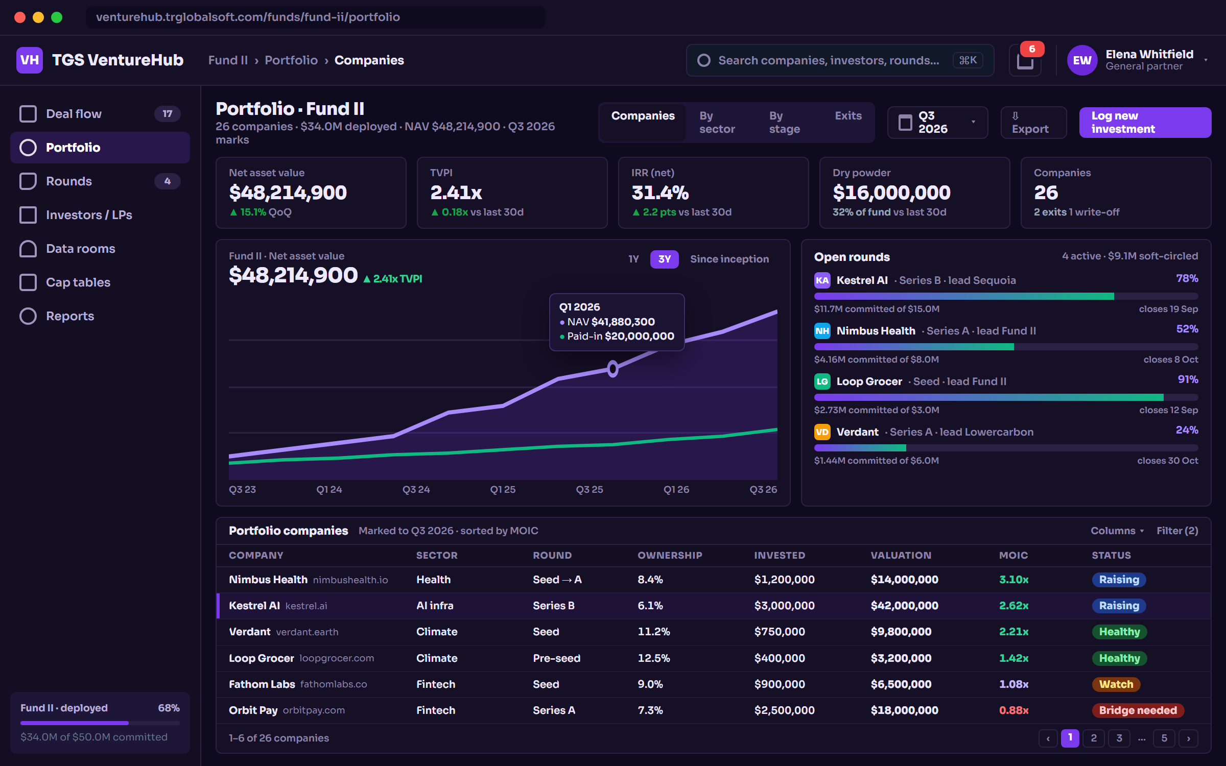 TGS VentureHub admin panel